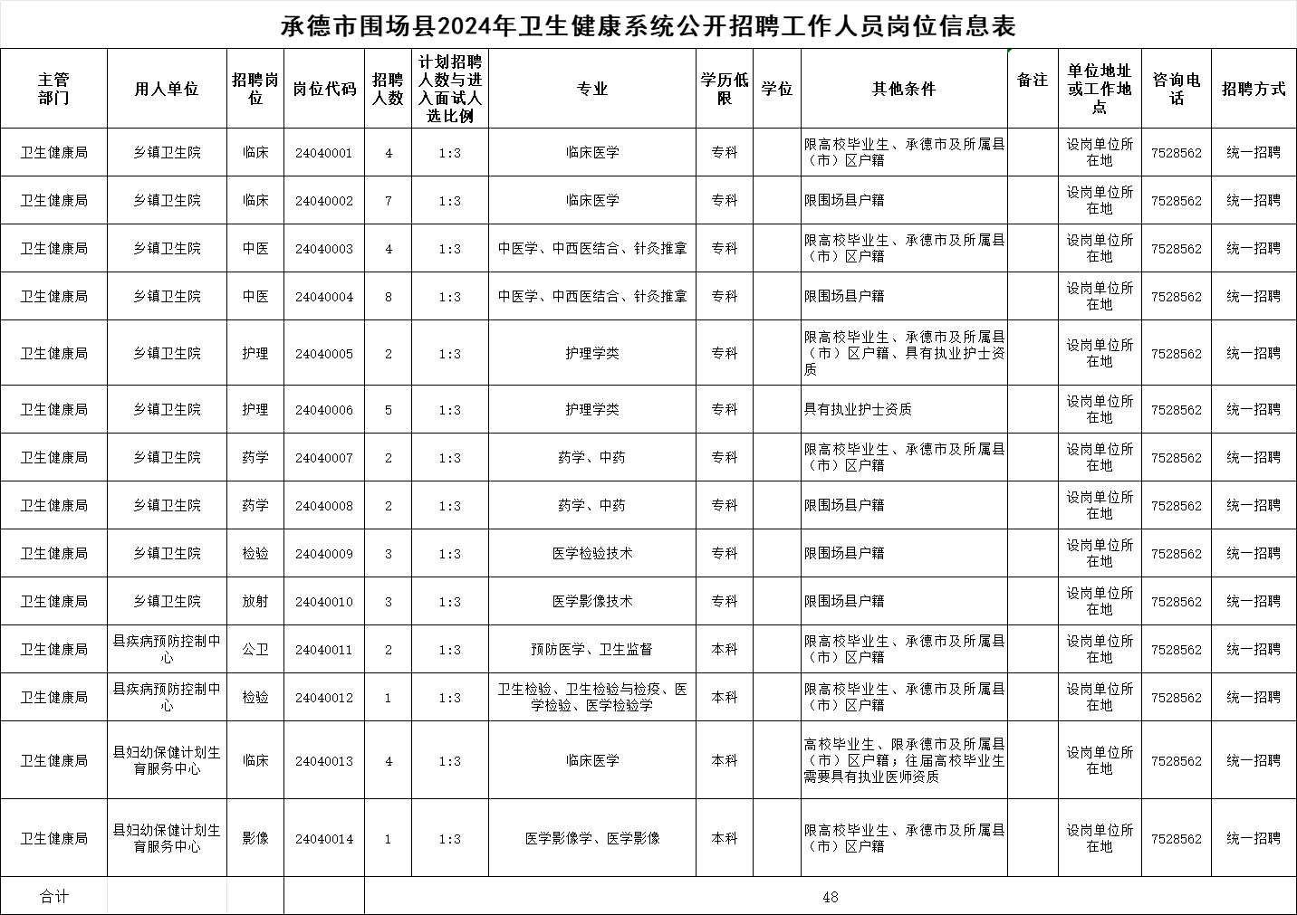 围场满族蒙古族自治县康复事业单位项目最新进展与影响分析