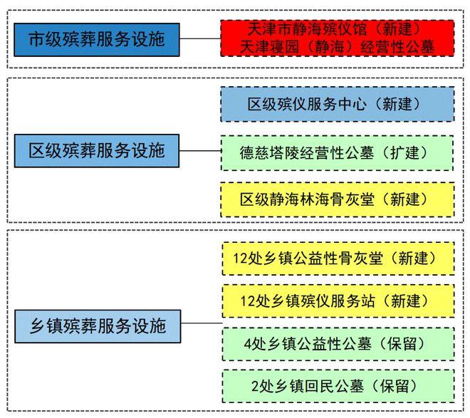 服务支持 第5页