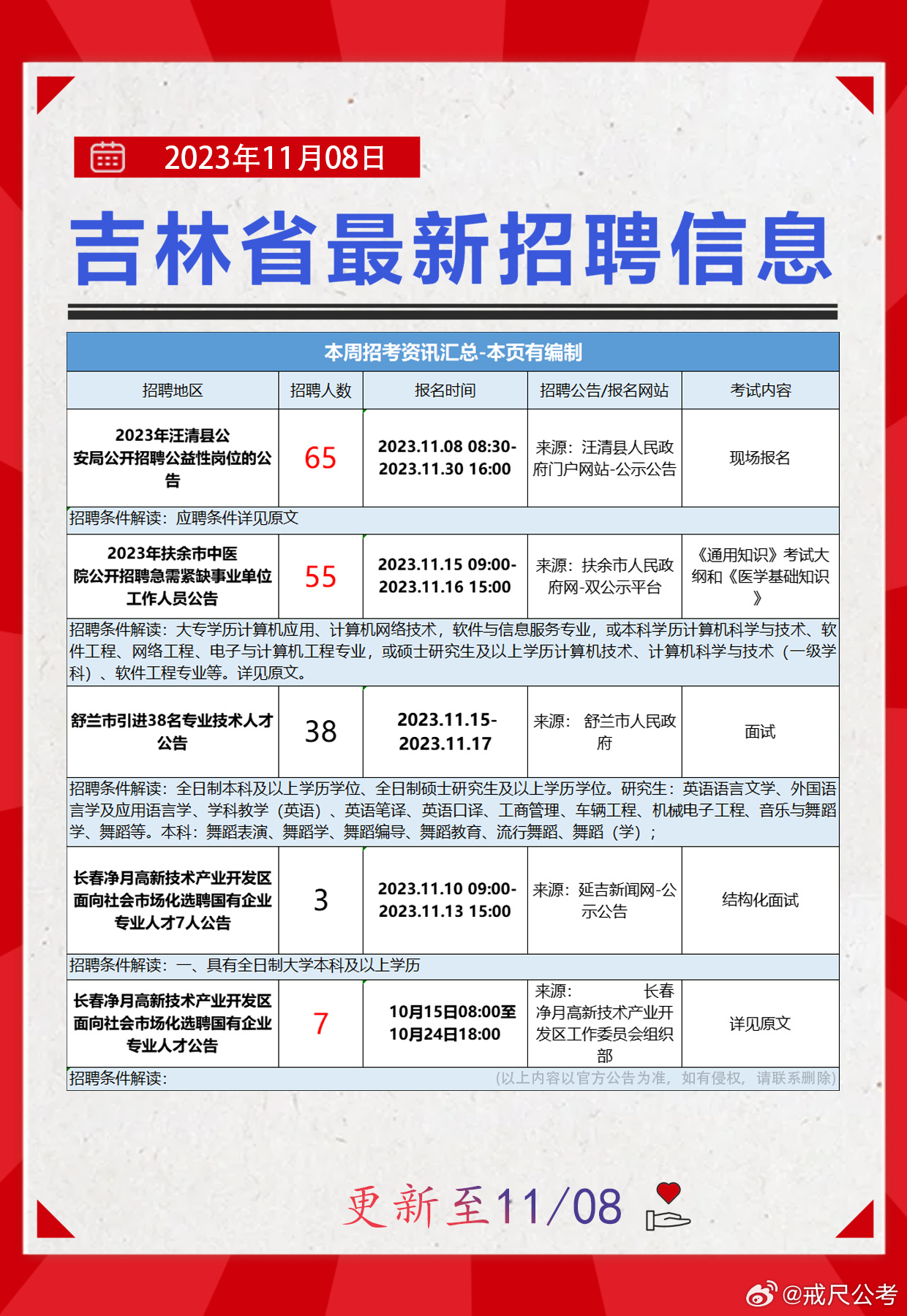 克山县统计局最新招聘公告概览