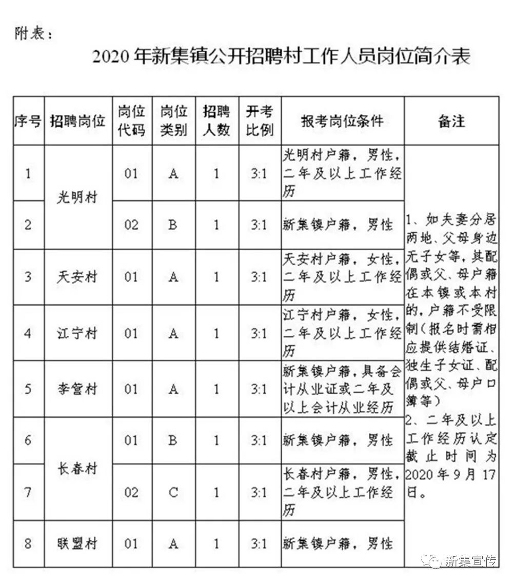 城近村委会最新招聘信息总览