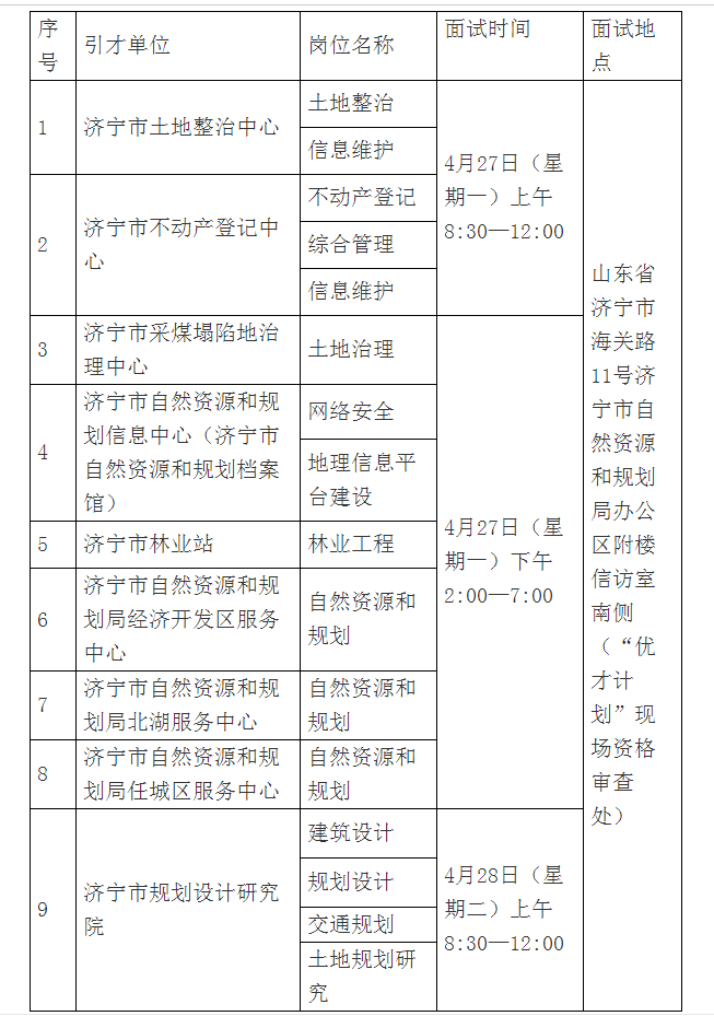 任城区自然资源和规划局最新招聘全解析