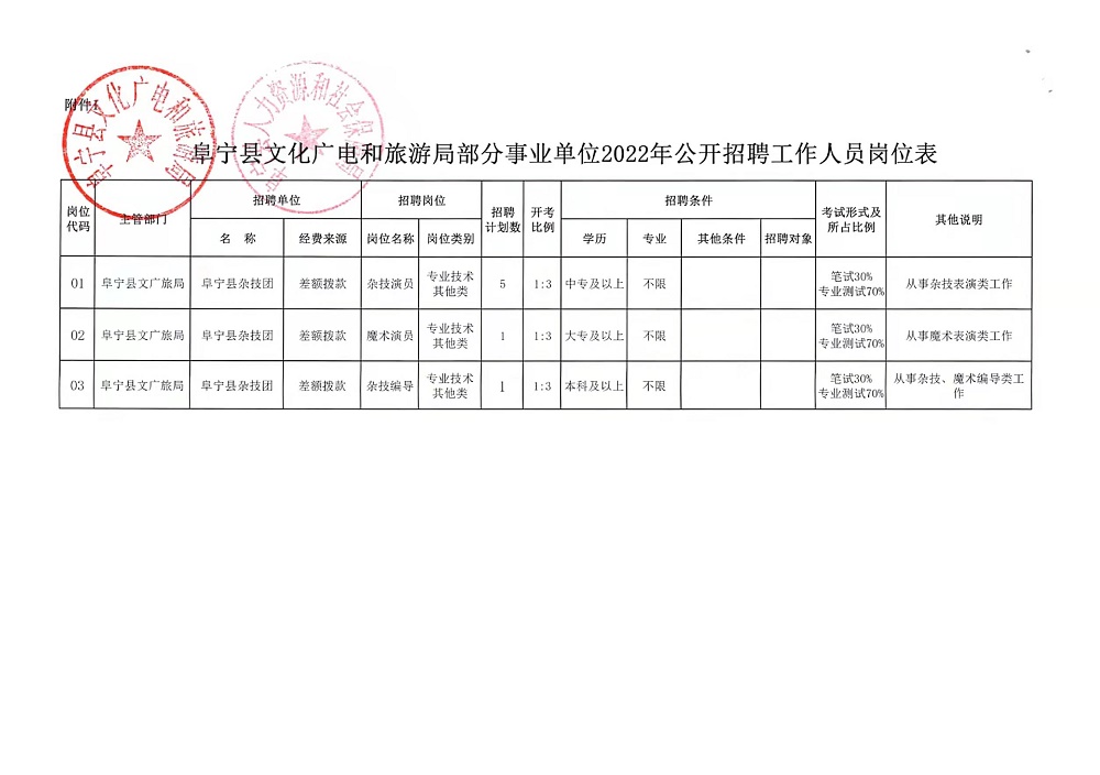 饶平县应急管理局最新招聘公告全面解析