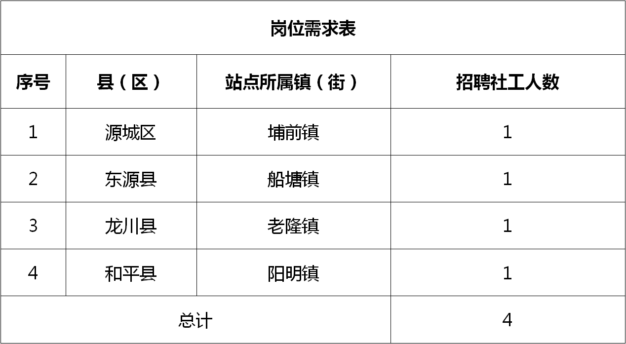 潮阳区人力资源和社会保障局招聘新资讯详解