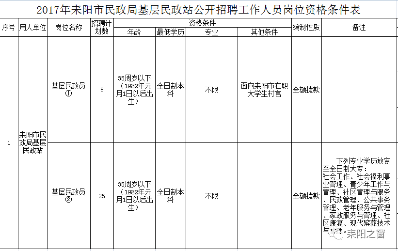 耒阳市体育局招聘最新信息全解析