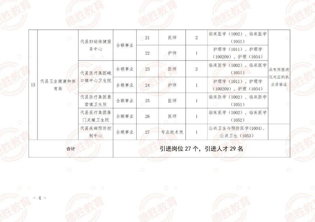 屯溪区特殊教育事业单位招聘公告及解读