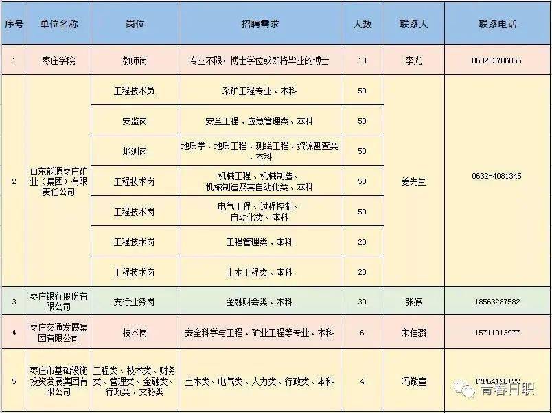 沁源县科学技术和工业信息化局最新招聘启事概览