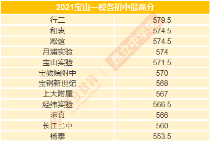 宝山区初中最新招聘公告概览