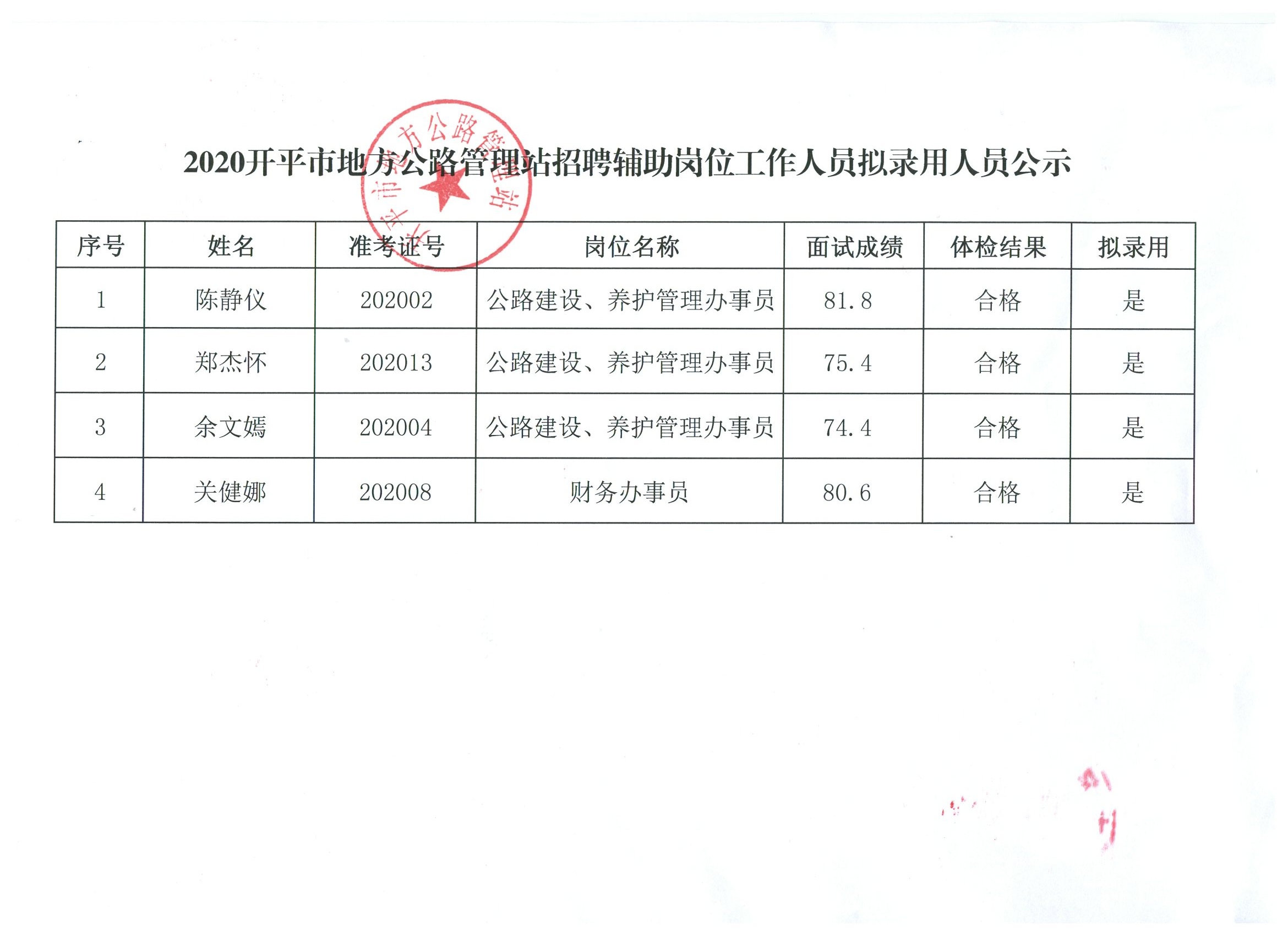 金川县公路维护监理事业单位招聘公告发布最新信息