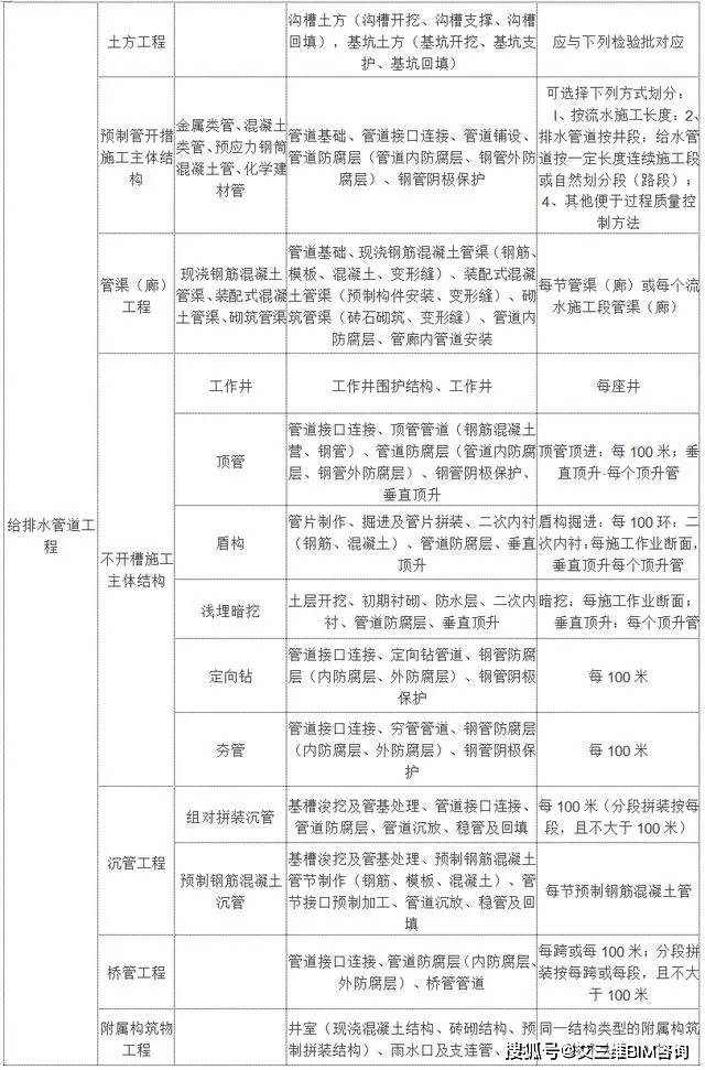 霍山县殡葬事业单位项目进展及前景展望