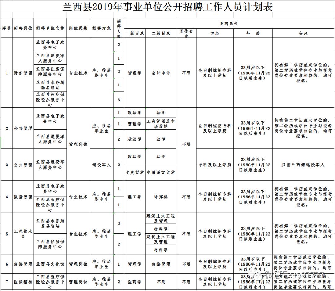 兰西县体育局最新招聘概览