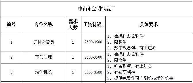 明义乡最新招聘信息全面解析