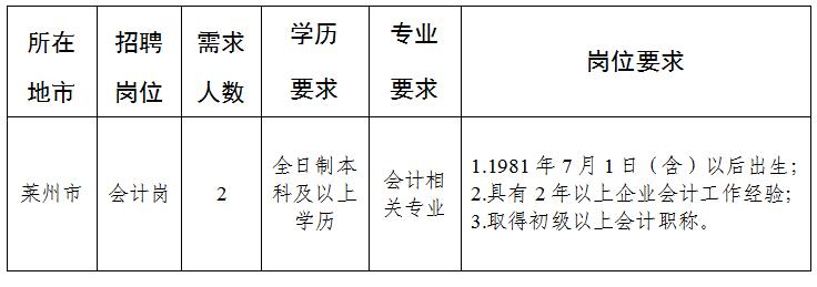 城阳区财政局最新招聘信息全面解析