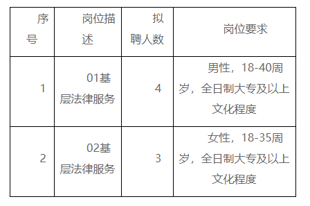 德城区司法局最新招聘信息全面解析