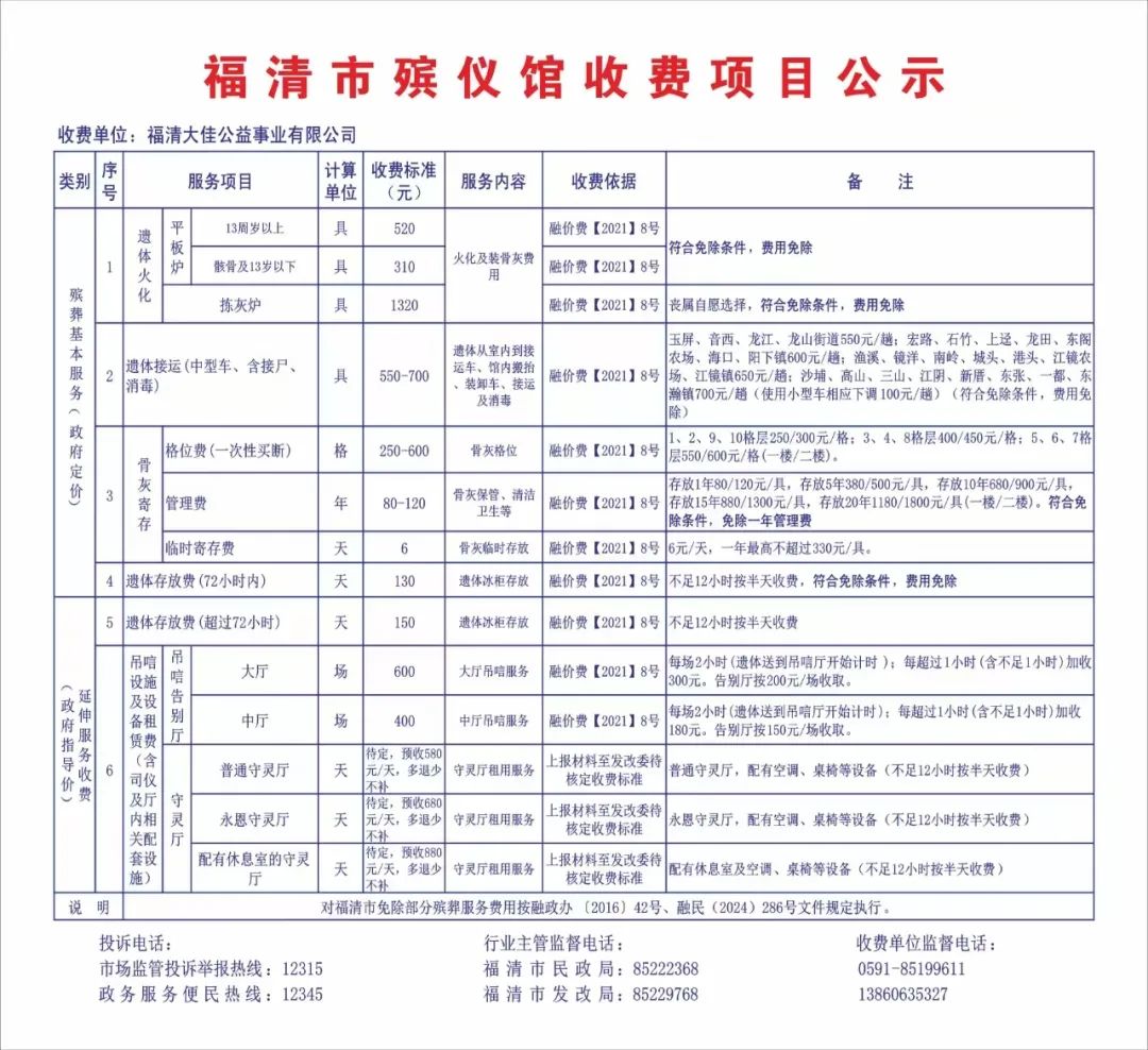 涵江区殡葬事业单位新项目进展及其社会影响分析