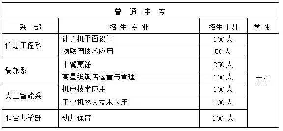 洮北区成人教育事业单位发展规划揭晓