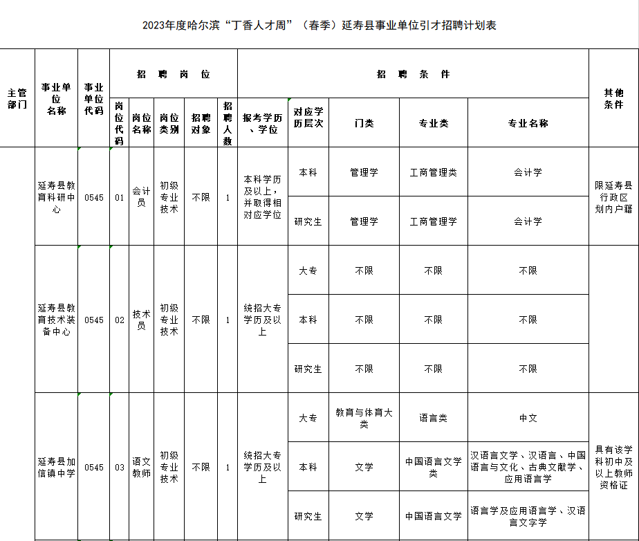 延寿县体育局最新招聘信息全面解析