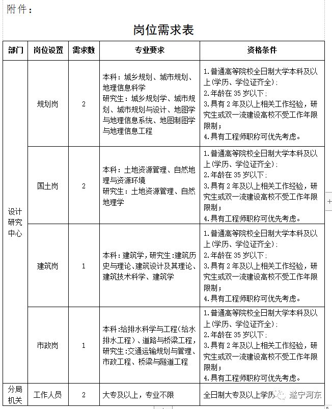 库伦旗自然资源和规划局最新招聘资讯全解析