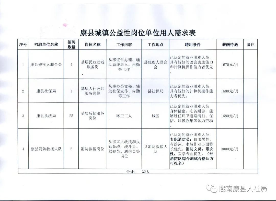 榕城区康复事业单位发展规划概览