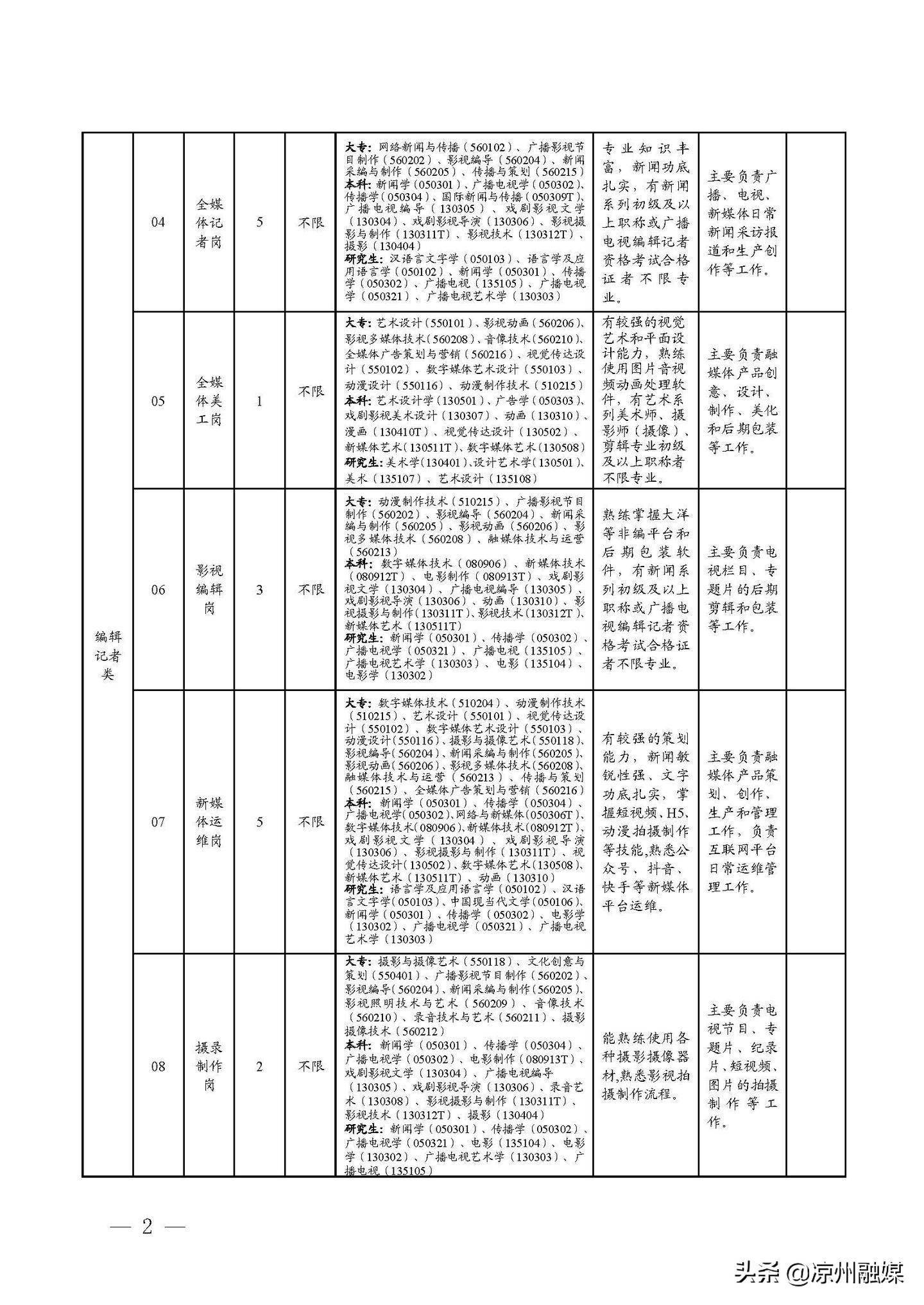 鄂伦春自治旗级公路维护监理事业单位发展规划展望