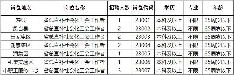 翠屏区民政局最新招聘信息汇总