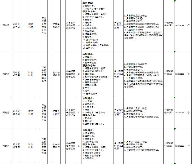 大港区康复事业单位最新招聘信息发布及其社会影响分析