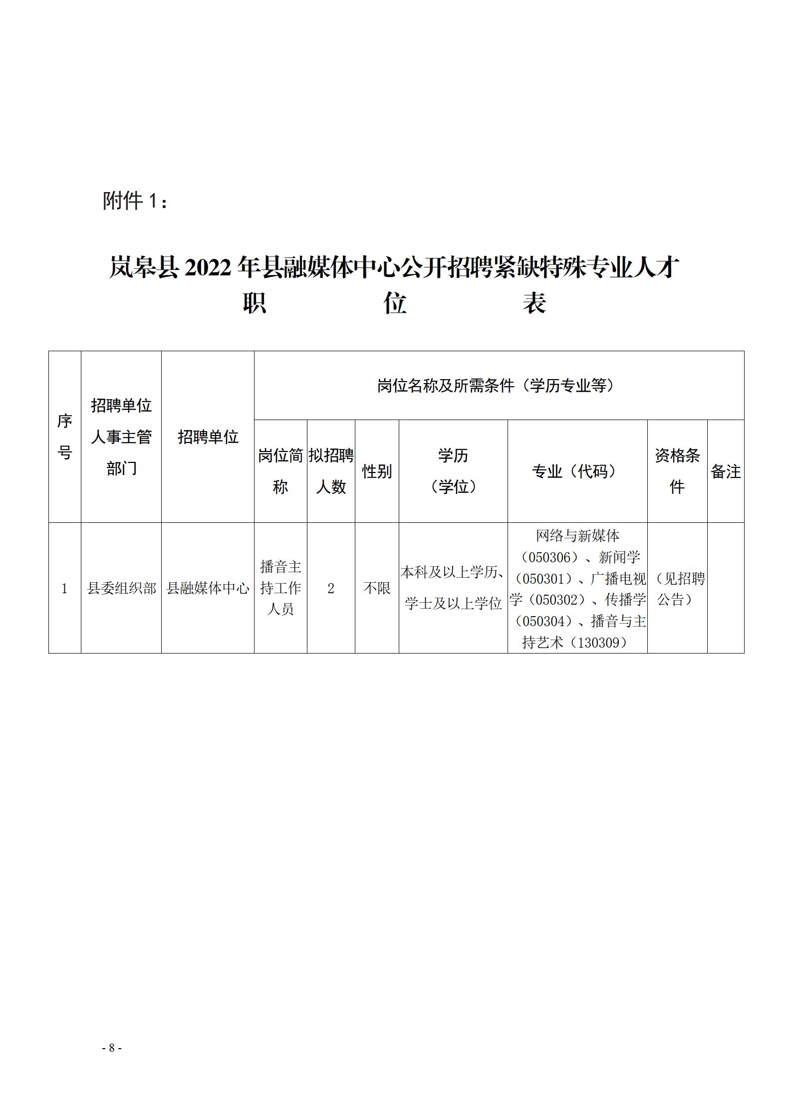 昭平县科学技术和工业信息化局招聘启事