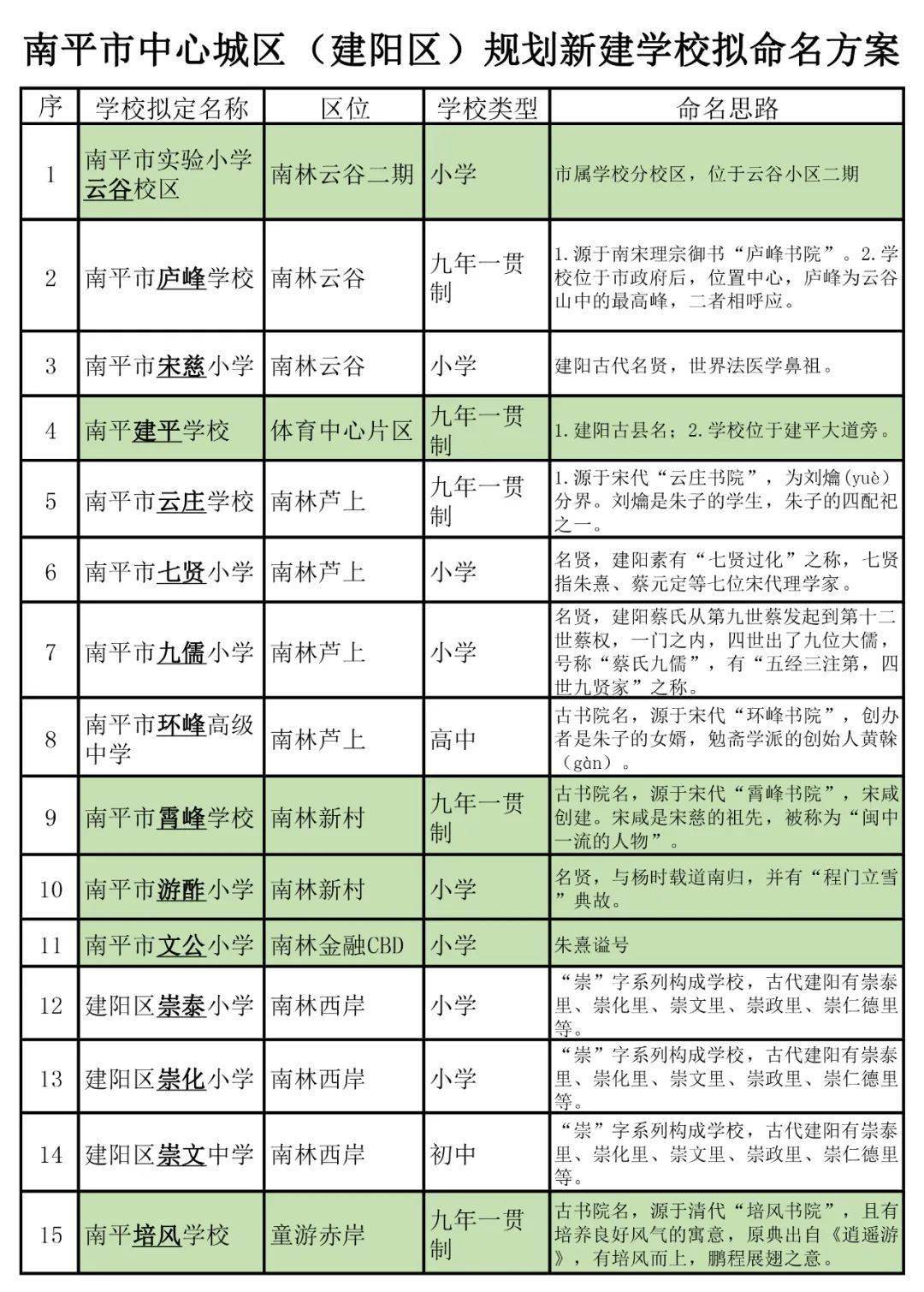 建阳市教育局最新发展规划概览