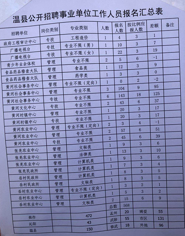 温县计生委最新招聘资讯全面解析