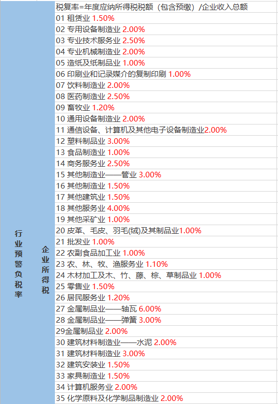 紫云镇天气预报更新通知