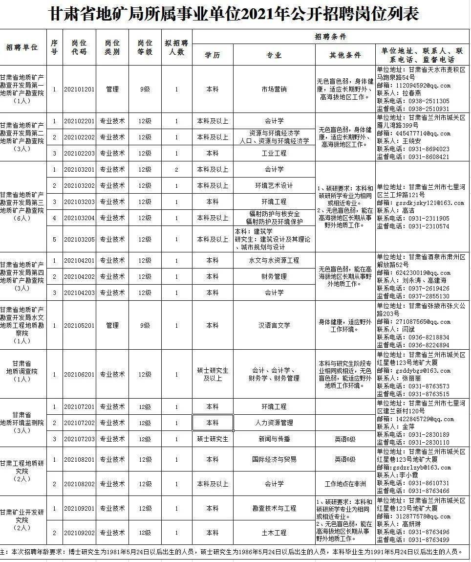 安岳县级托养福利事业单位招聘启事概览