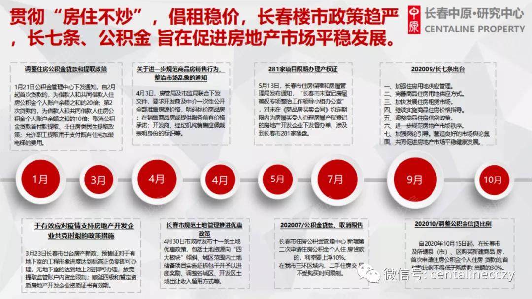 长春市房产管理局最新招聘信息全面解析