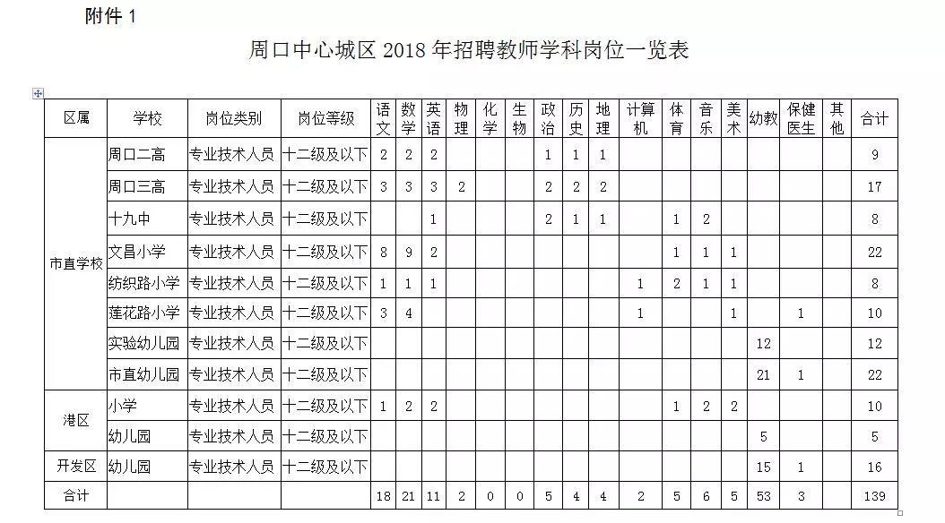 沈丘县文化广电体育和旅游局最新招聘详解