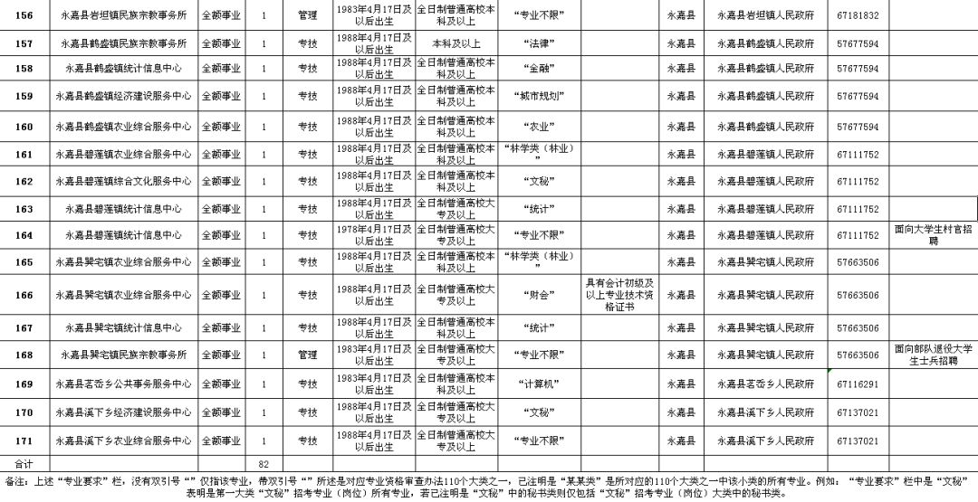 义县级公路维护监理事业单位招聘信息与相关探讨解读