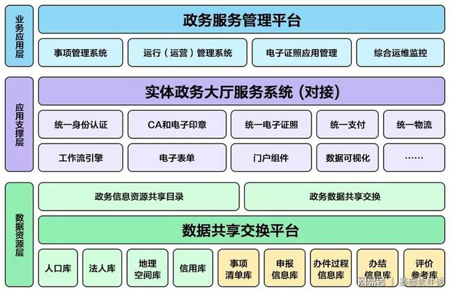 安县数据与政务服务局最新项目进展报告概览