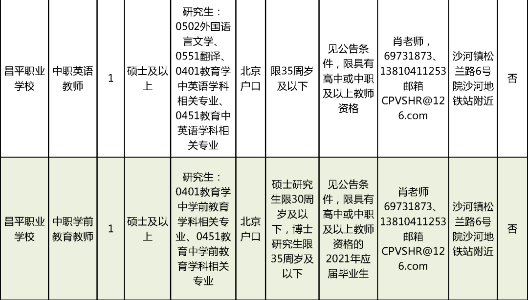 颍东区级公路维护监理事业单位招聘公告详解