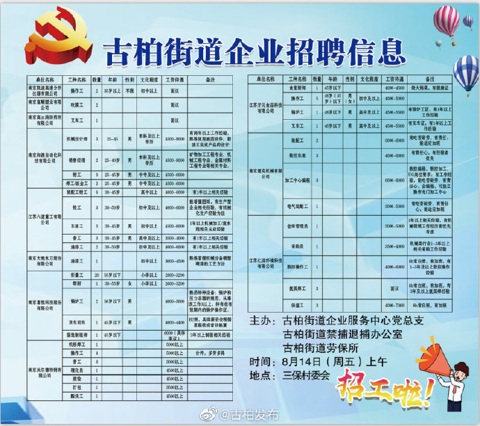 中部街道最新招聘信息总览