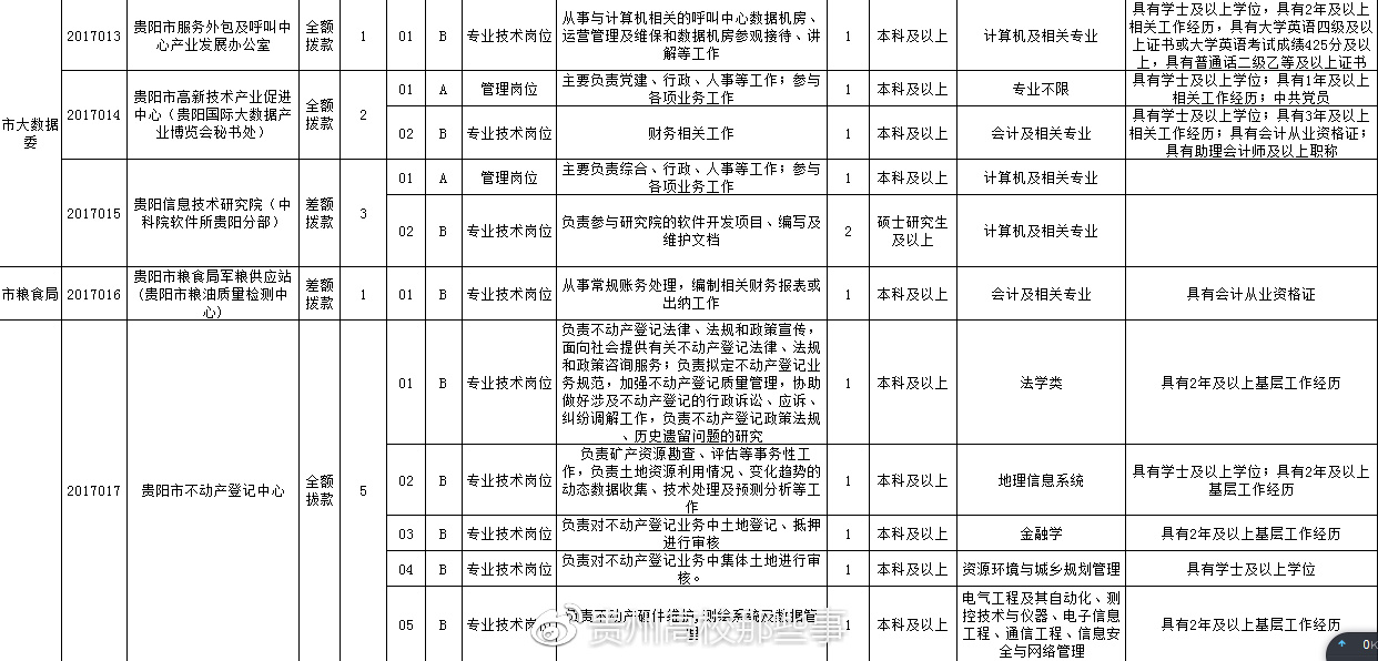 鸠江区殡葬事业单位招聘启事概览