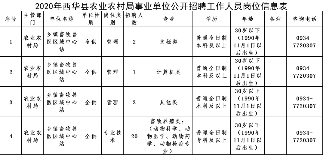 开江县农业农村局招聘启事，最新职位空缺与要求汇总