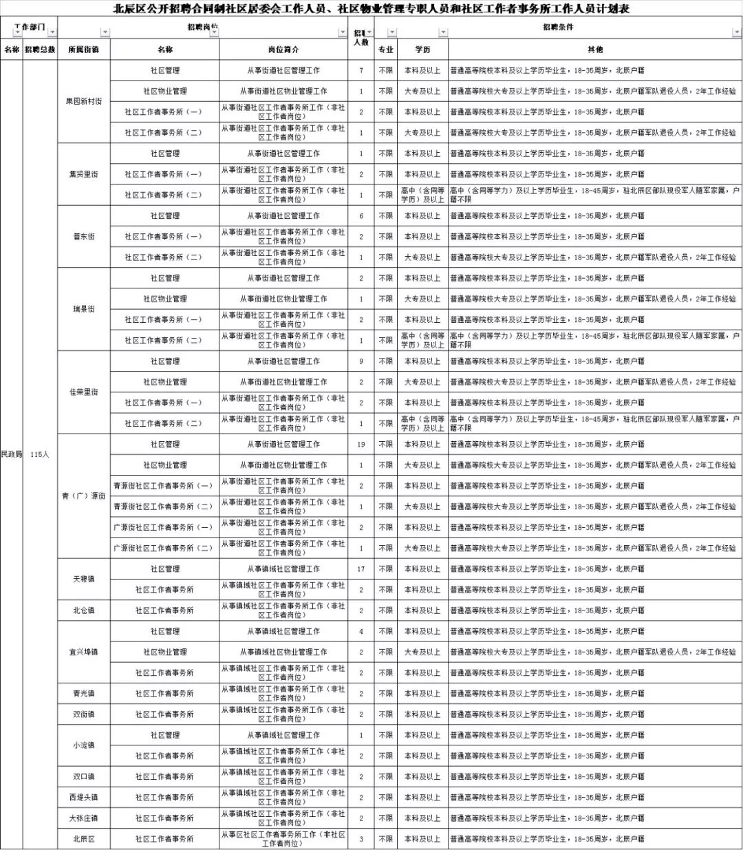 水泉社区居委会最新招聘概览