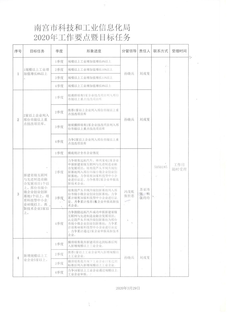 张店区科学技术与工业信息化局最新发展规划概览