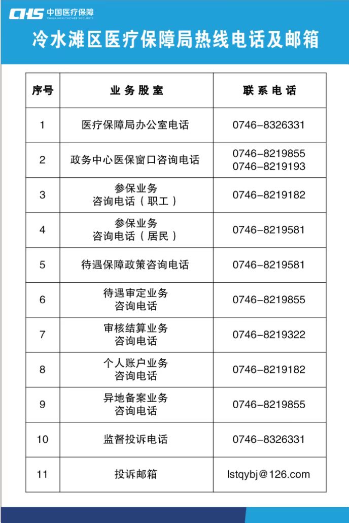 石峰区医疗保障局未来发展规划概览