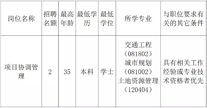 柳河县发展和改革局最新招聘概览