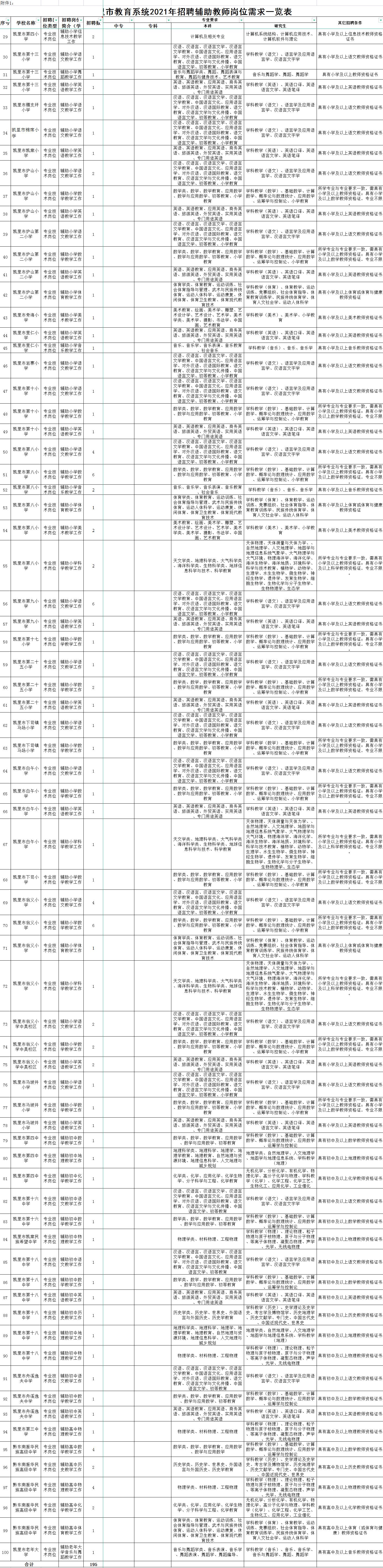 凯里市发展和改革局最新招聘动态发布