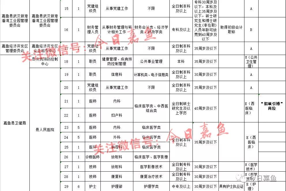 嘉鱼县特殊教育事业单位人事任命动态更新