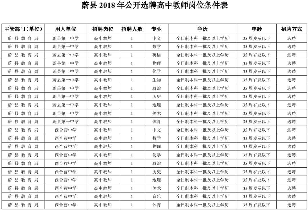 蔚县小学最新招聘资讯汇总