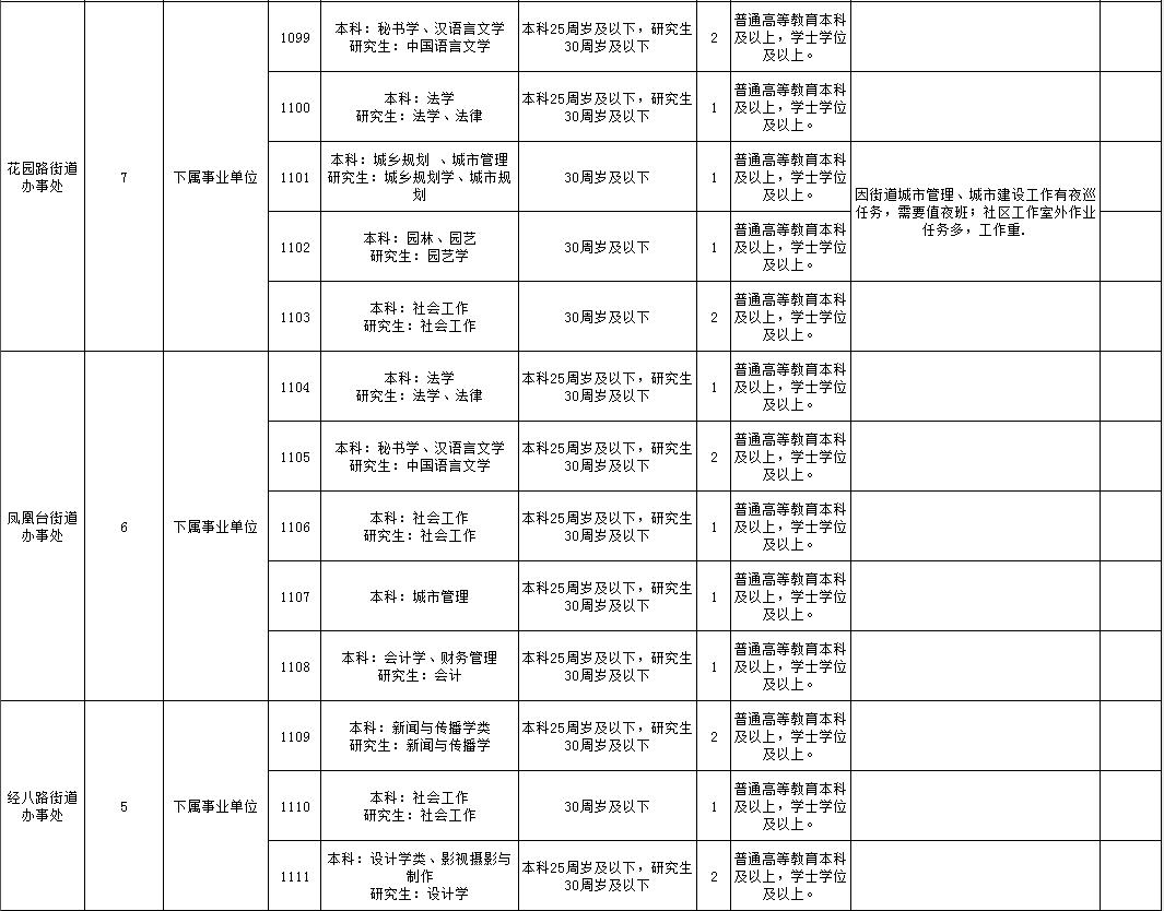 卢氏县交通运输局招聘启事