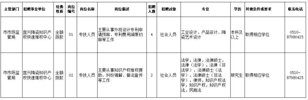 乳山市市场监督管理局最新招聘公告详解