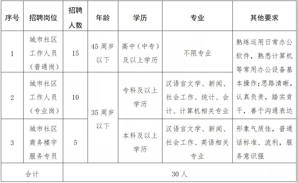 武陵源区级托养福利事业单位招聘启事概览