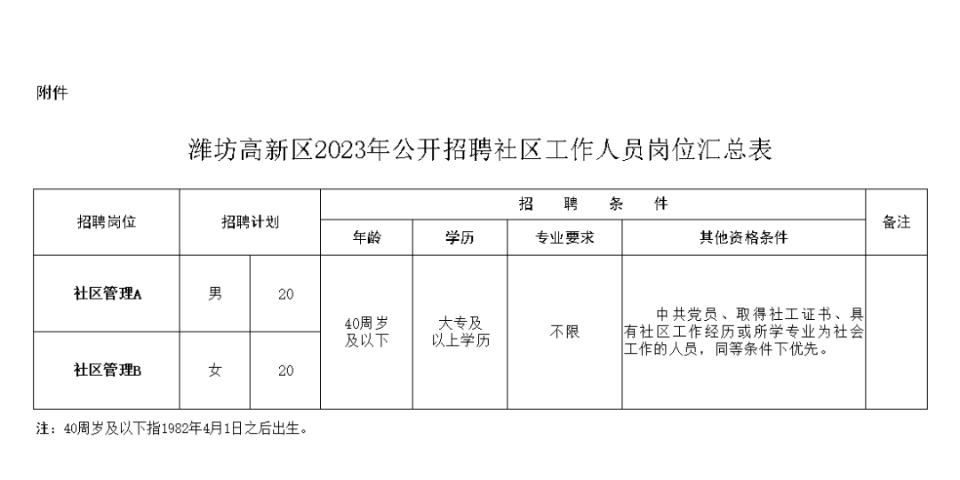 科技园区居委会招聘启事概览