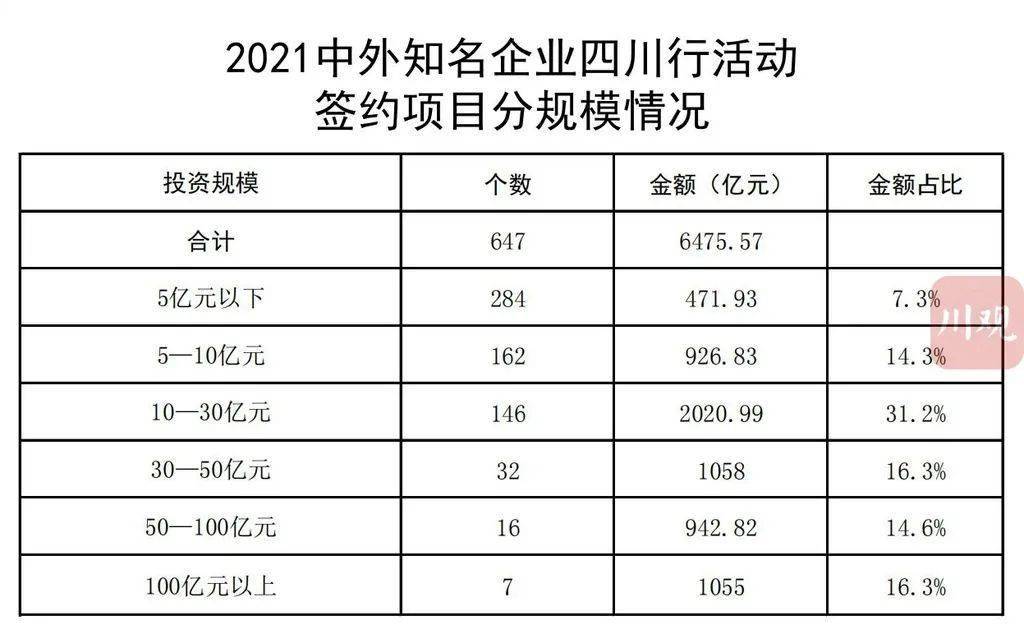 太平区公路运输管理事业单位最新项目研究综述